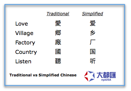 Traditional and Simplified Chinese